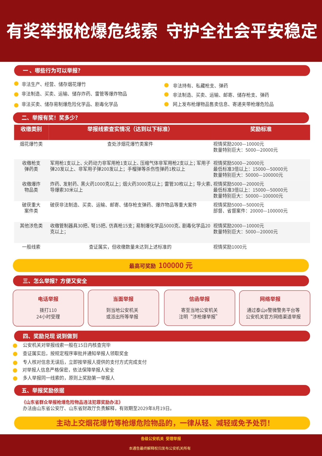 QQ浏览器转格式_（PPT）有奖举报枪爆危线索宣传海报10_8_1792049308209_0.jpg