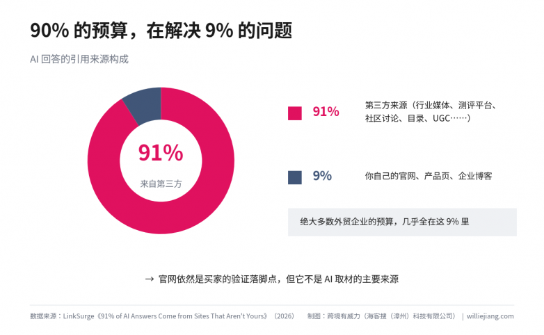 图15-预算错配.png
