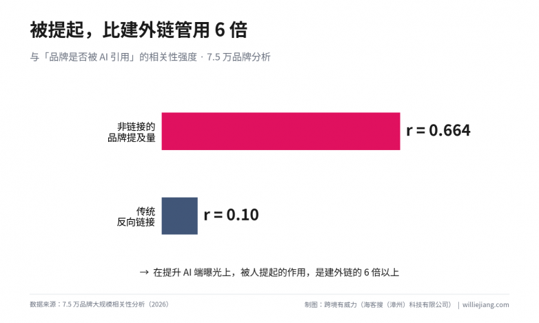 图14-相关性对比.png