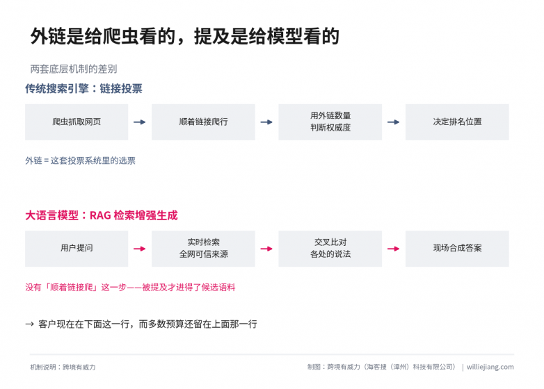 图16-两套底层机制.png